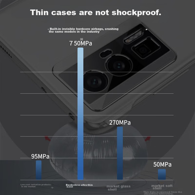 Zhiweishi [Never Yellowing] Transparent Phone Case for Redmi K60/K60 Pro, Ultra-...