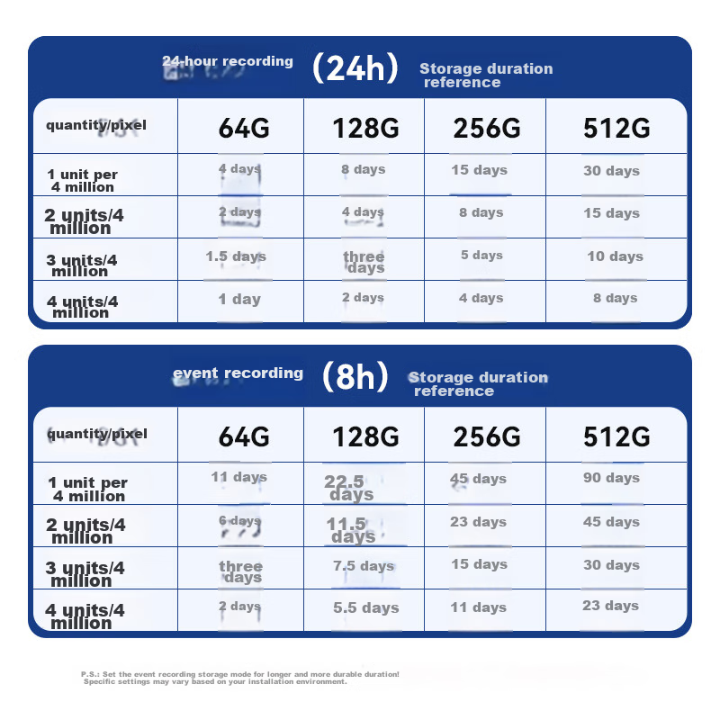 HIKVISION Wireless WiFi Surveillance Camera, Home Use, 360-Degree Panoramic View...