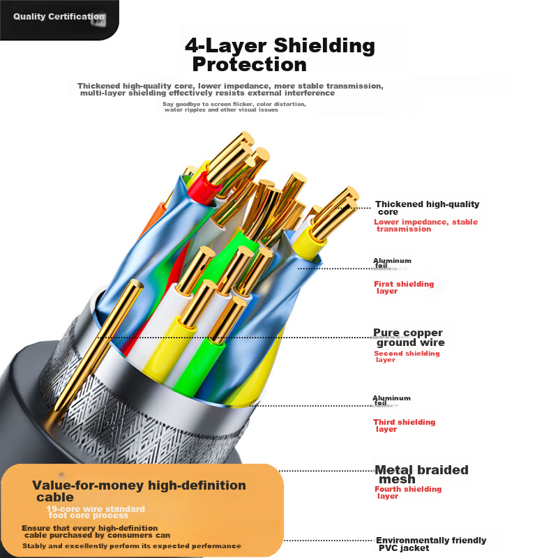 HDMI Cable Version 2.0, 4K Ultra HD Cable, 8 Meters, 3D Video Cable, Professiona...