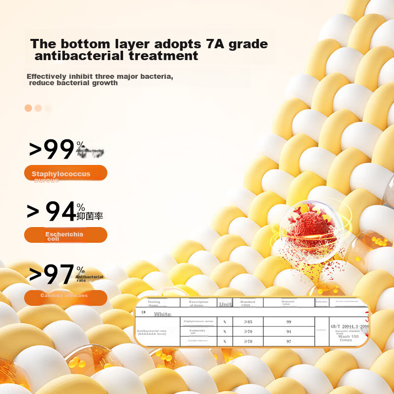 Yiershuang [60 Pieces Xinjiang Cotton] High-Waisted Women's Underwear, 7A Antiba...