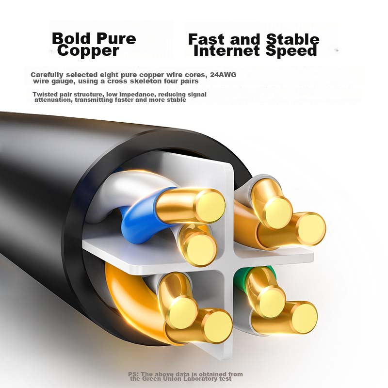Lulian CAT6 Pure Copper Ethernet Cable, Gigabit Network High-Speed Connection Ca...