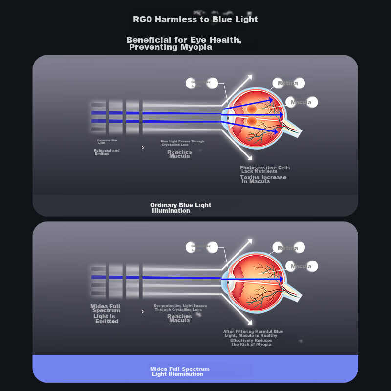 Midea LED Ceiling Light, Bedroom Light, Ultra-Thin Triple-Protection Fixture, Ba...