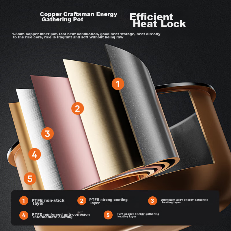 Midea Micro-Pressure Rice Cooker for 3-10 People, Large Capacity Household Elect...