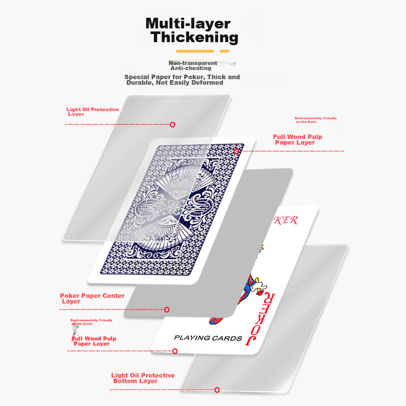 Muhu Playing Cards, Poker Cards, Standard Cards, Durable, Texas Hold'em, Enterta...