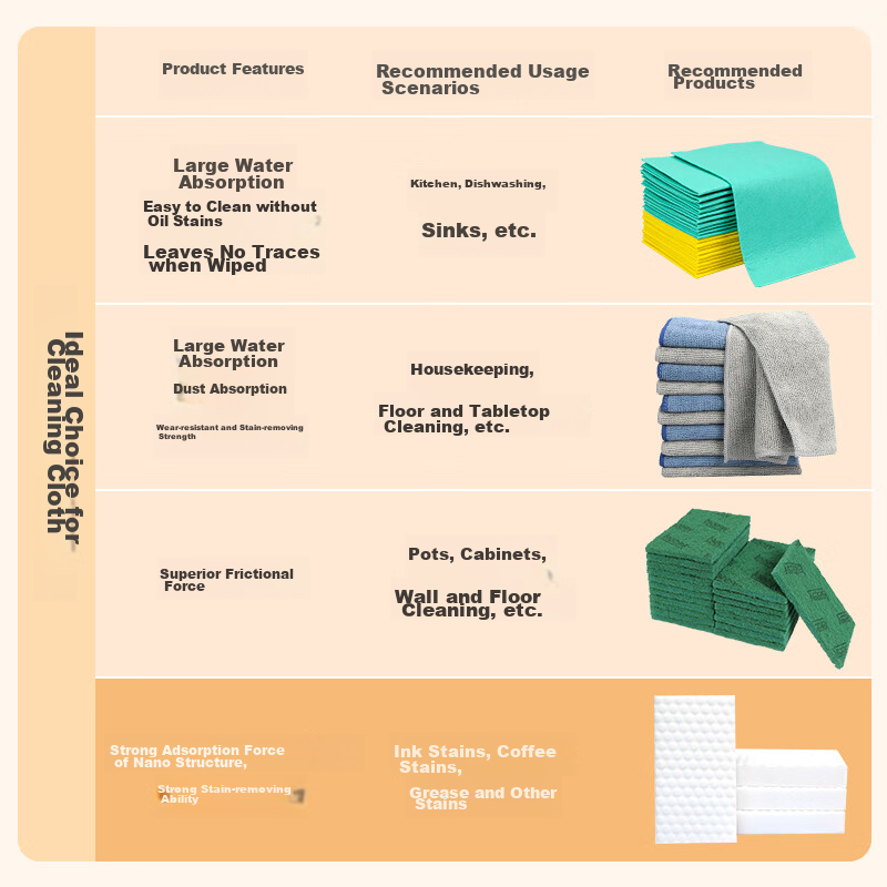 Yizhixuan High-Density Nano Sponge Scrubber, 40 Pieces, Cleaning Cloth for Kitch...