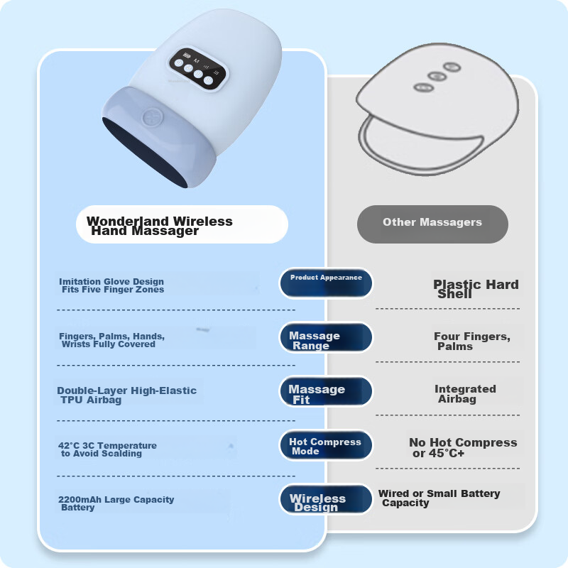 MIAOJIE H60 Hand Massager, Finger And Palm Massager, Joint Pain Relief, Meridian...