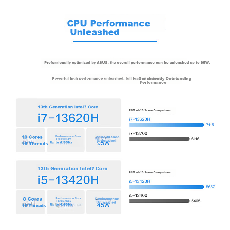 ASUS ROG Strix G15 Advantage Edition Gaming Laptop (AMD Ryzen 9 5900HX, 16GB DDR...