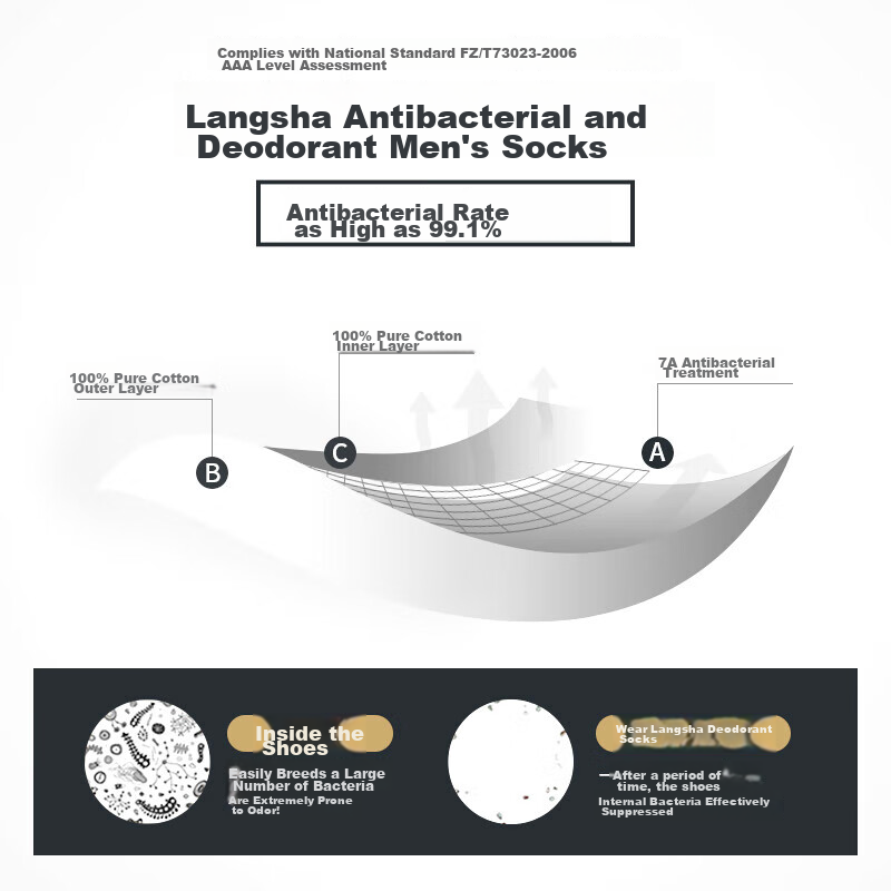 Langsha Men's Socks, Spring And Summer, Pure Cotton, Antibacterial, Odor-Resista...