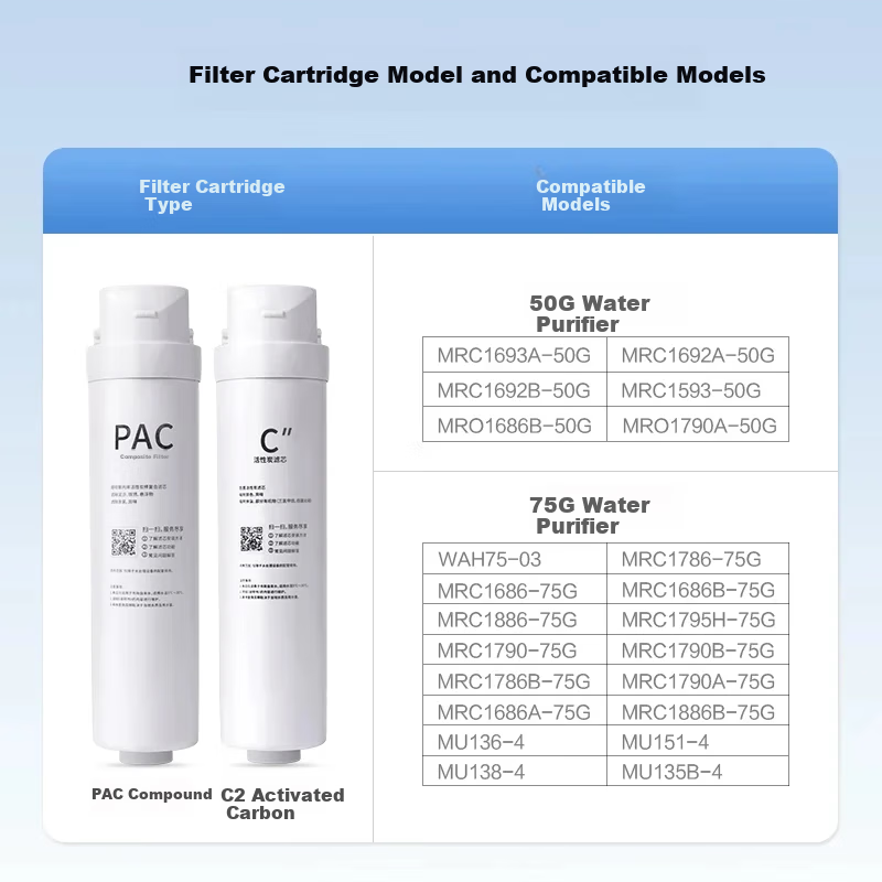 Clean World Compatible Midea Water Purifier Filter S1 Series PAC Composite C1 Pr...