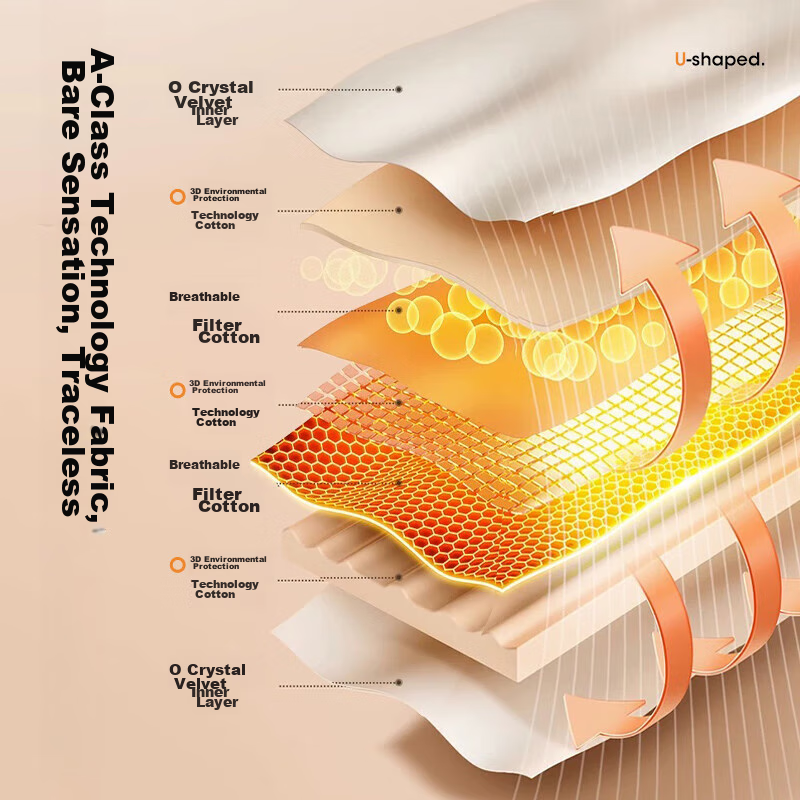 Jing Yanxian U-Shaped Pillow, Nap Pillow, Cervical Pillow, Memory Foam Neck Pill...