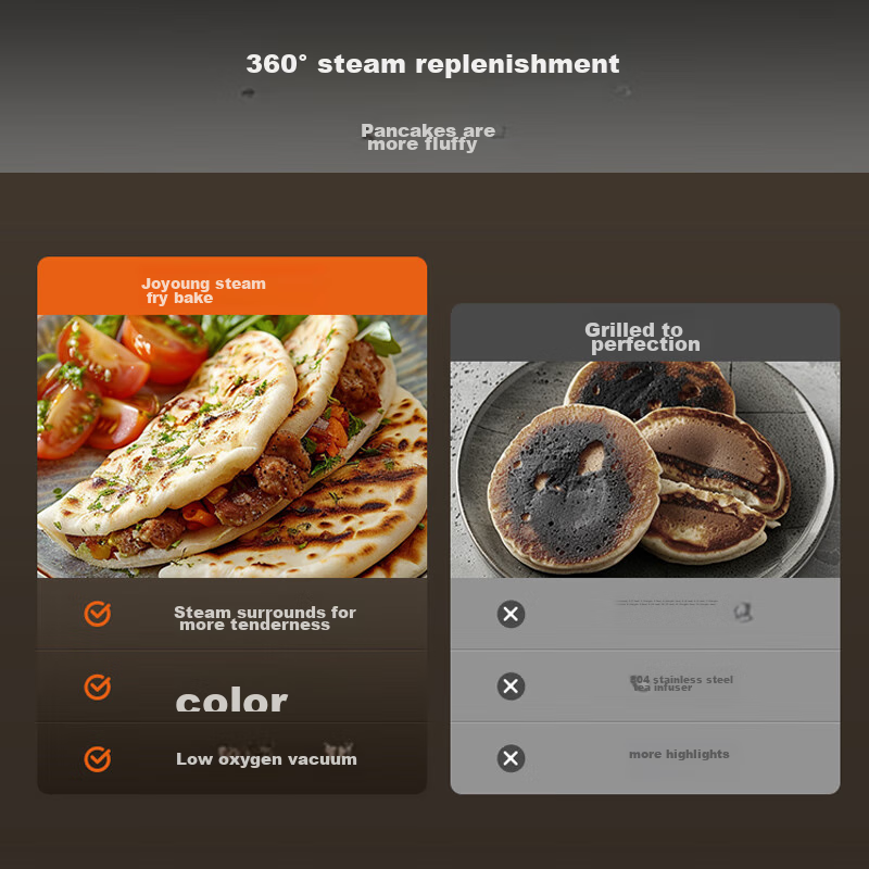 Joyoung Electric Griddle Sandwich Maker Breakfast Machine with Double Heating Ci...