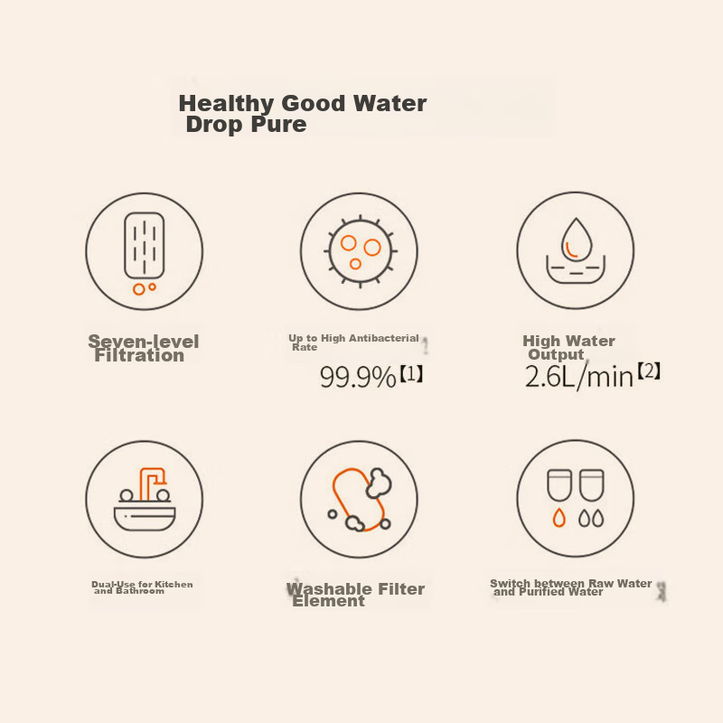 Joyoung Water Purifier Faucet Filter, Kitchen Tap Water Filter, Removes Residual...