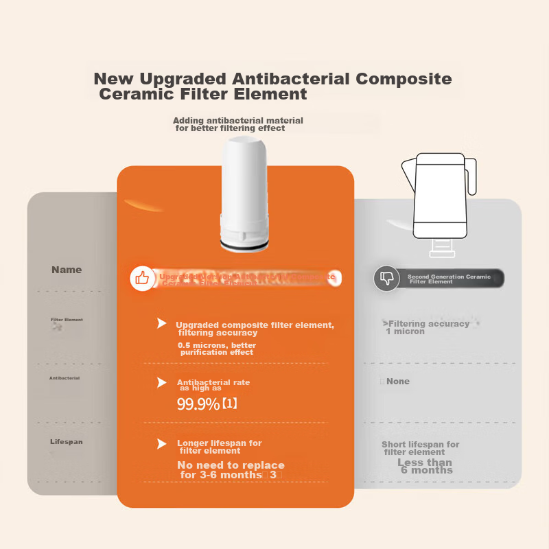 Joyoung Water Purifier Faucet Filter, Kitchen Tap Water Filter, Removes Residual...