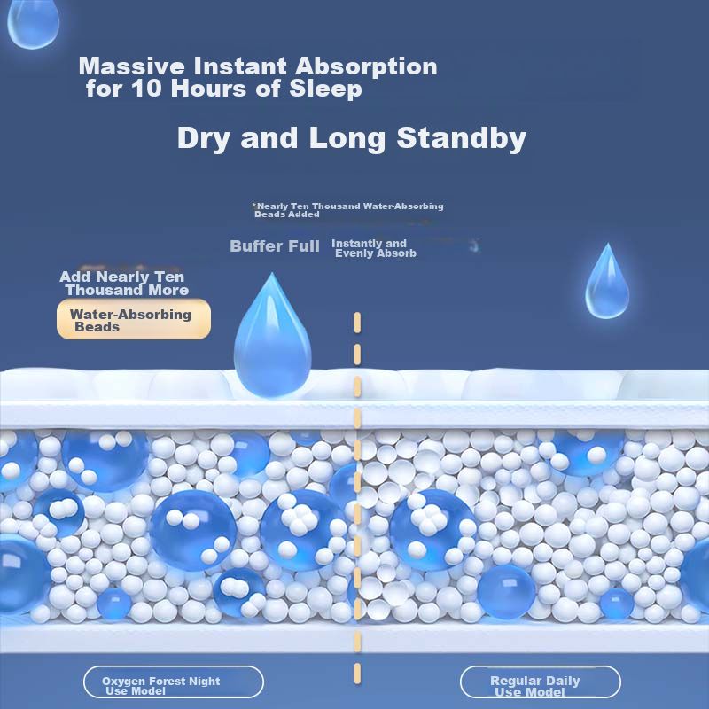 Jiayin Oxygen Forest Night Use Pull-Up Diapers XXXL Size 56 Pieces (17KG+), Baby...