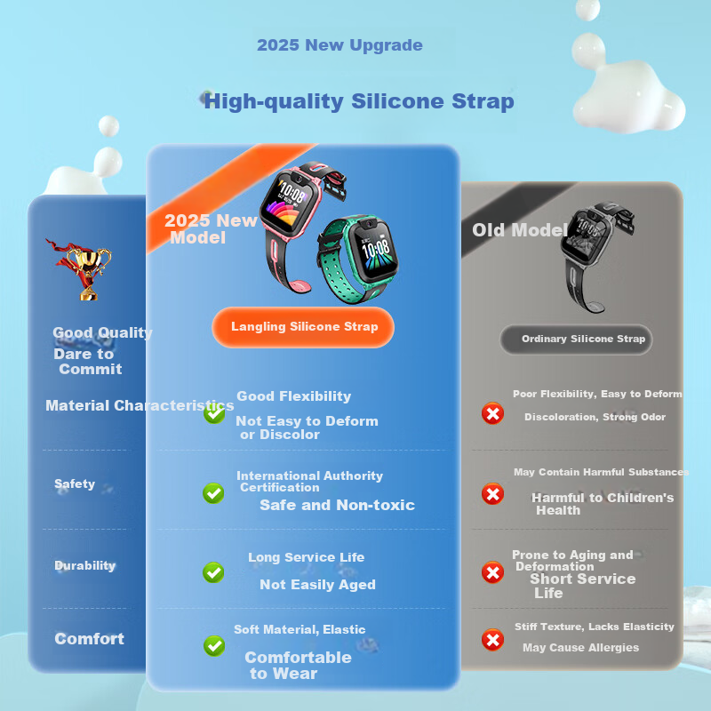 Langlingtongyong Xiaotiancai Watch Strap Q2A/Q1A/D2A/D2/D3/Z10/9/z8/z7/z6/z5Pro/...