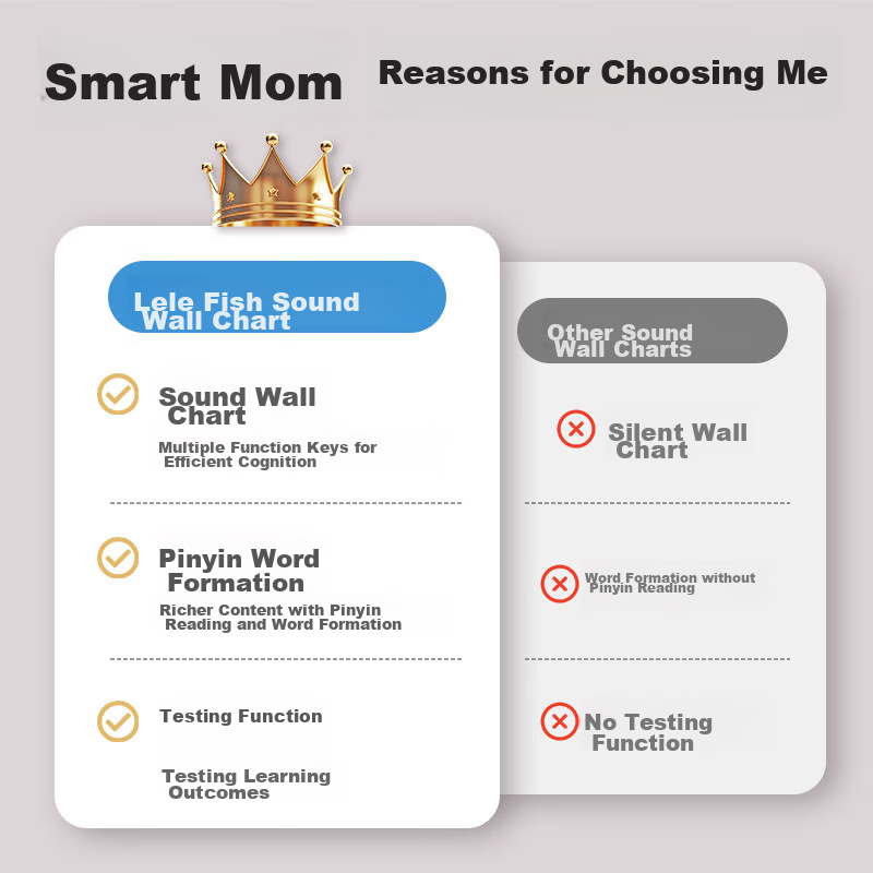 Leleyu (Leleyu) Audio Flashcards for First Grade (First And Second Semester), Pr...