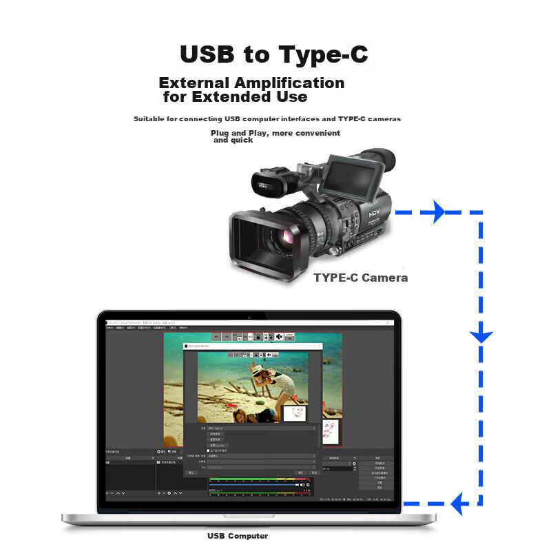 Kesai Future USB to Type-C Cable, Camera HD Transmission Cable, Type-C Extension...