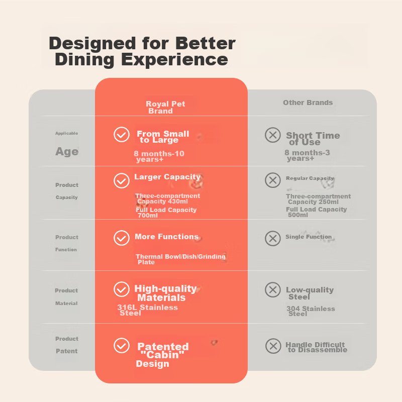 Huangchong Children's Water-Filled Insulated Food Plate, Baby Constant Temperatu...