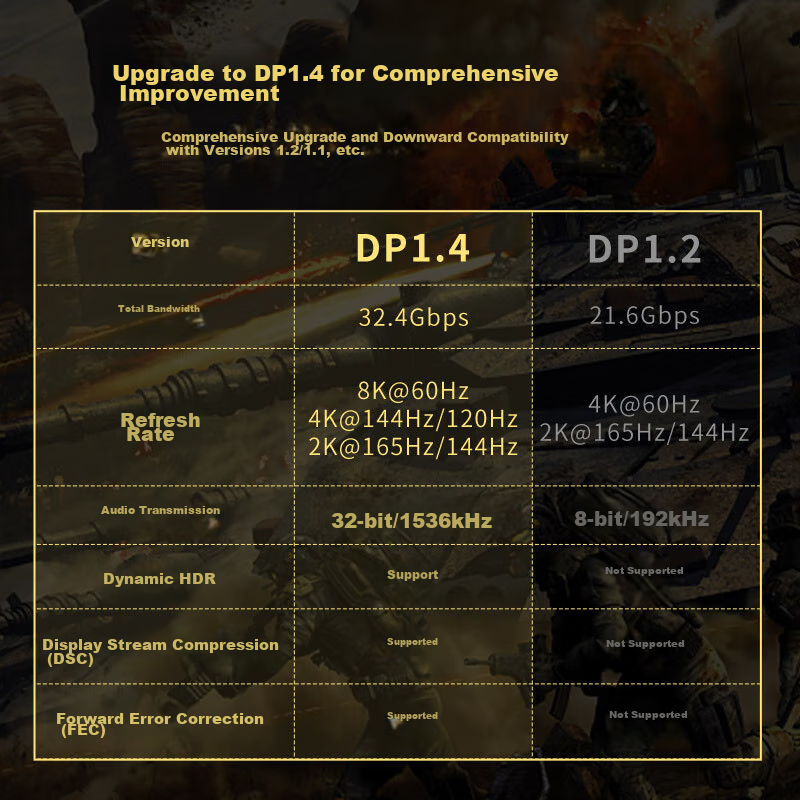 Kesai Future DP Cable 1.4 Version 8K HD Video Cable DisplayPort Male to Male Lap...