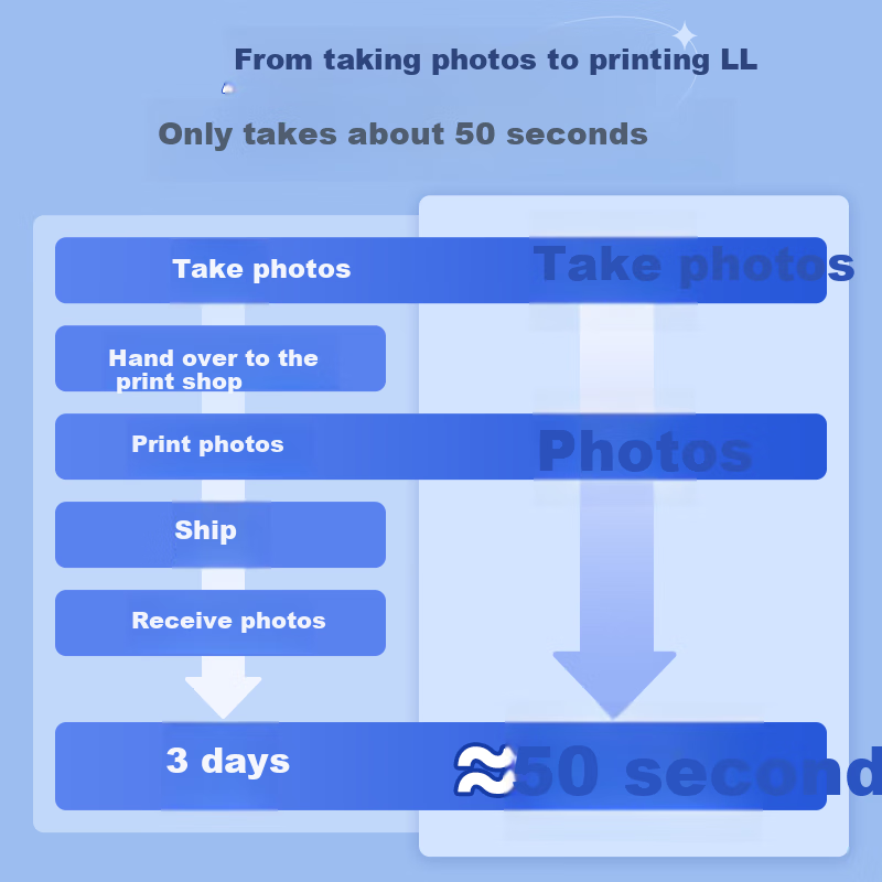 Hanin Instant Z1 Blue Pocket Camera Phone Photo Printer Instant Photo Mini Porta...