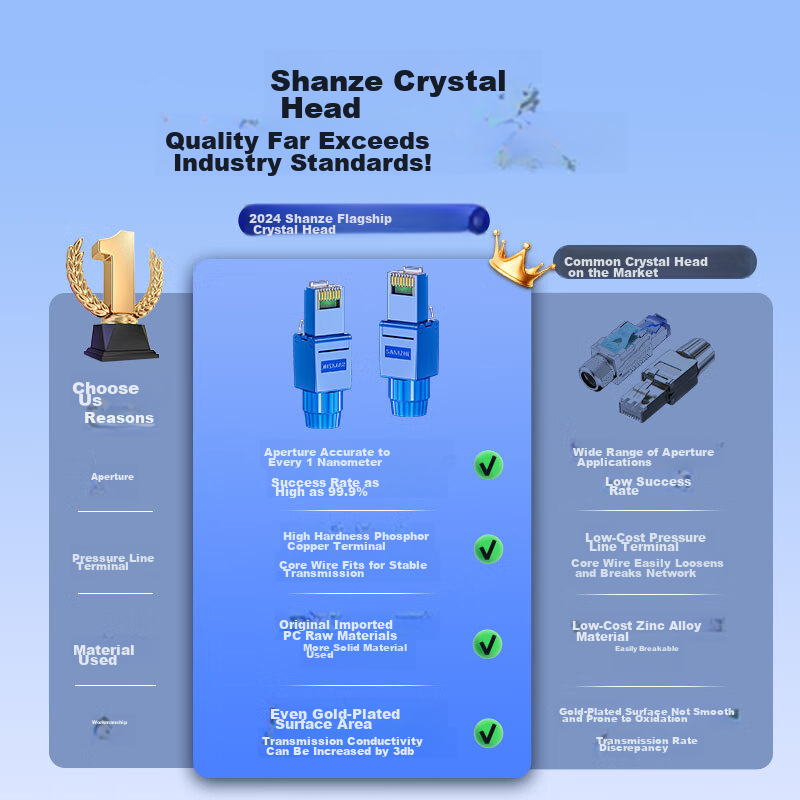 SAMZHE Cat6 Toolless Crystal Head, Engineering Grade 8P8C Toolless RJ45 Computer...