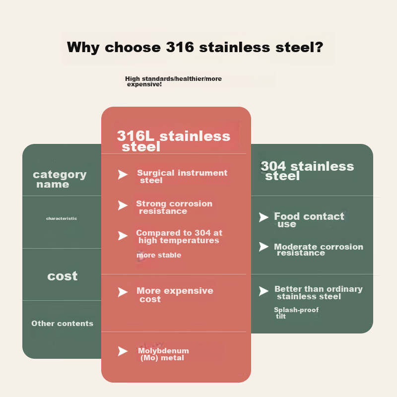 Maxcook 316 Stainless Steel Lunch Box, Microwave-Safe 4-Compartment Insulated St...