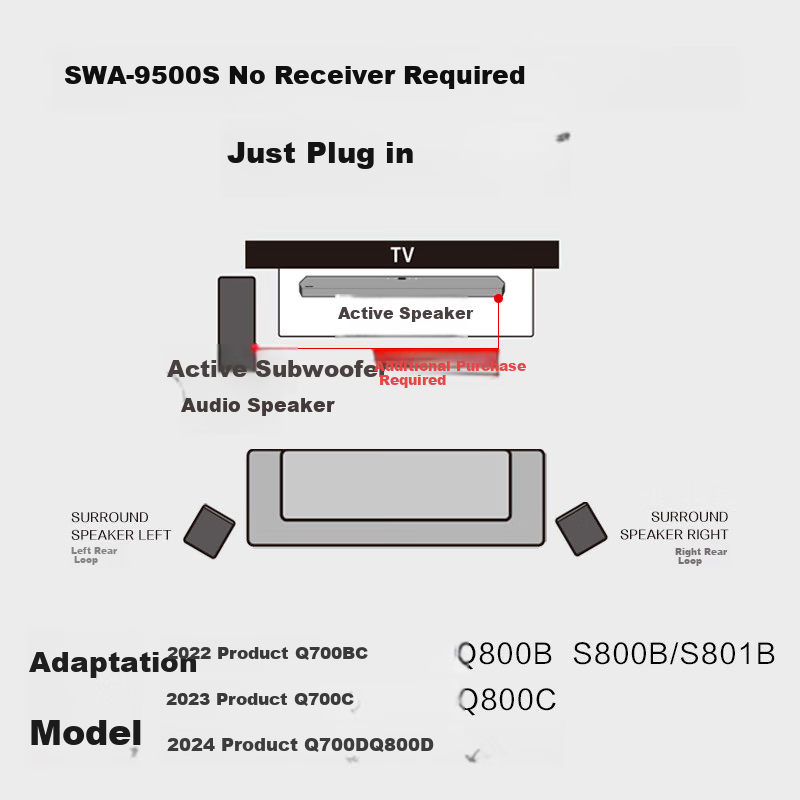SAMSUNG SWA-9500S Wireless Rear Surround Speakers, Bar-Shaped Soundbar, Dolby At...