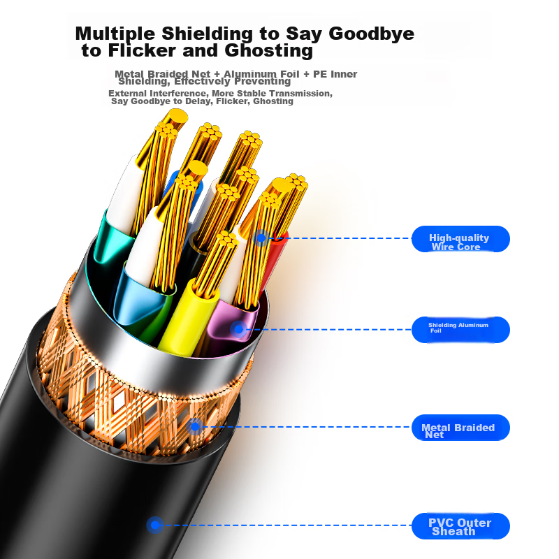 Shanze VGA Cable, High-Definition, Dual Magnetic Ring 3+6 Copper Core, Desktop C...
