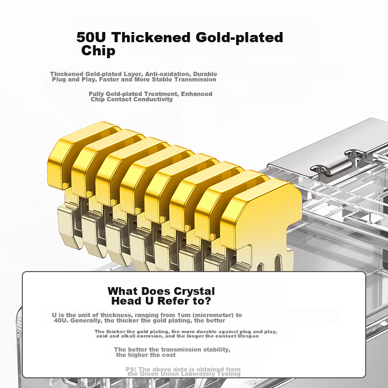 Lulian CAT6 Ethernet Cable Connectors, Gigabit Network Plugs, 50U Gold-Plated Pr...