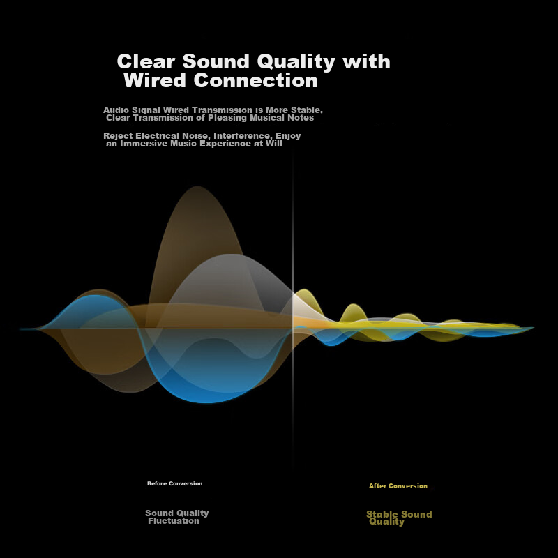 Lulian AUX Audio Cable, 3.5mm Male to Male Car Audio Connection Cable, Laptop Ph...