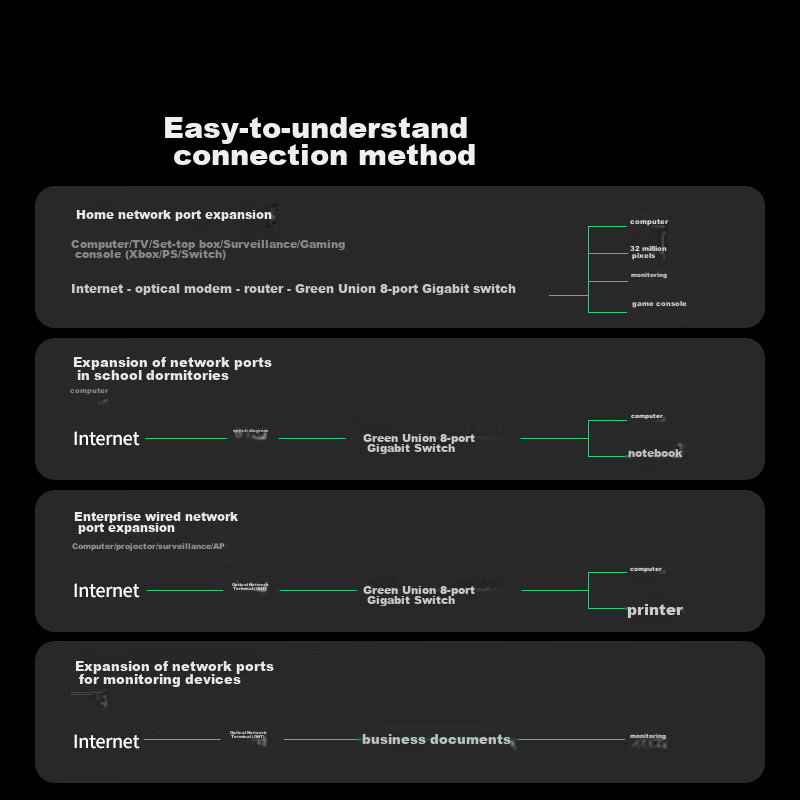 Lulian 8-Port Gigabit Switch, Network Cable Splitter One-To/Two/Four 4-Port Surv...