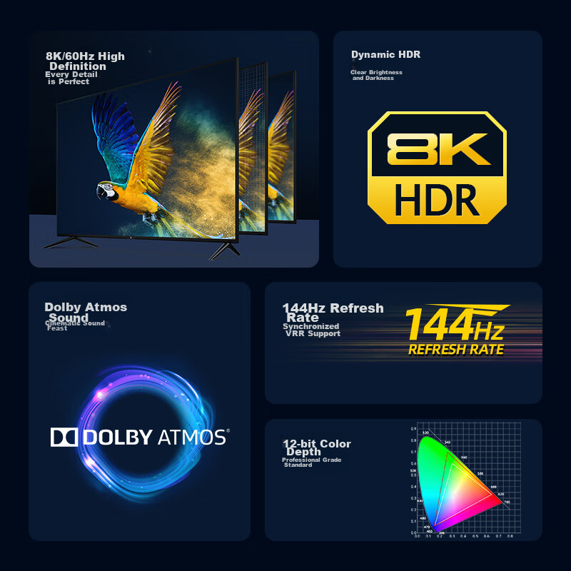 Llano HDMI Cable 2.1 Version High-Definition Video Connection Cable 8K60Hz 4K240...