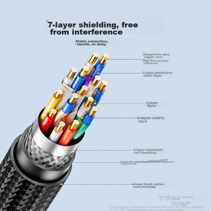 Llano HDMI Cable 2.1 Version High-Definition Video Connection Cable 8K60Hz 4K240...