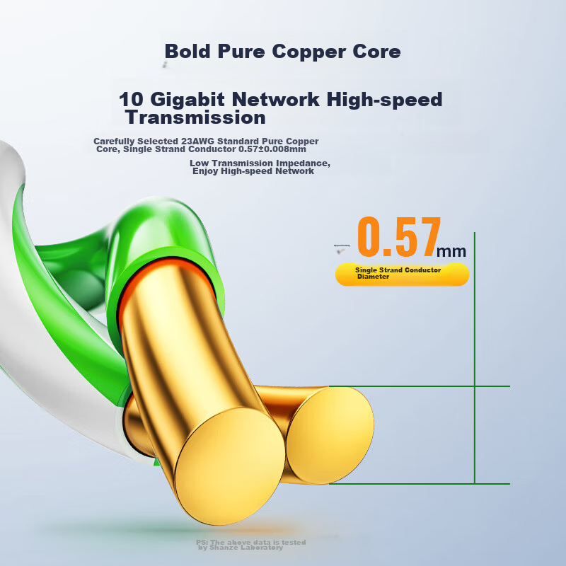 SAMZHE CAT6A Double-Shielded Network Cable [0.57±0.008mm Pure Copper Core] 10 Gi...