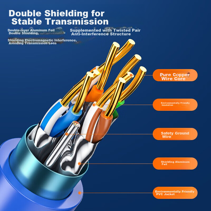 SAMZHE CAT6A Double-Shielded Network Cable [0.57±0.008mm Pure Copper Core] 10 Gi...
