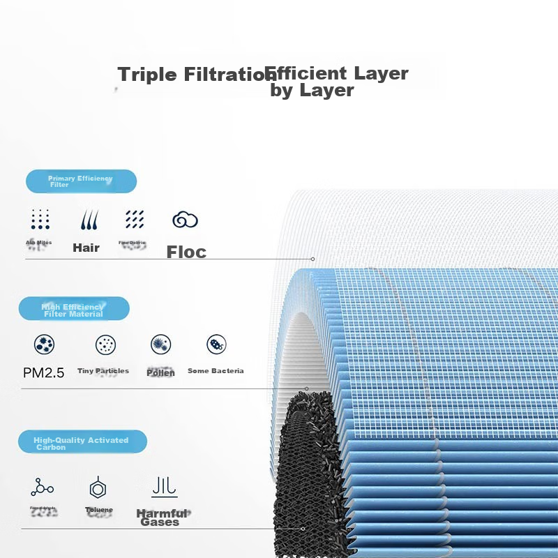 Mijia Xiaomi Air Purifier Filter Cartridge, Standard Version, for Home Formaldeh...
