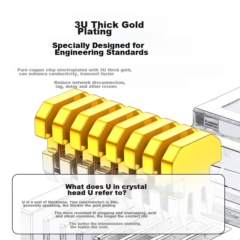 Lulian CAT6 Ethernet Cable Connectors, Gigabit Network Plugs, Gold-Plated Profes...
