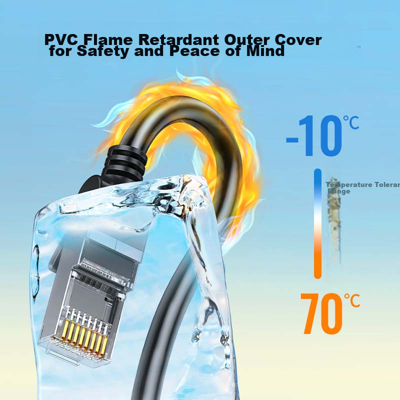 Lulian CAT6 Pure Copper Ethernet Cable, Gigabit Network High-Speed Connection Ca...