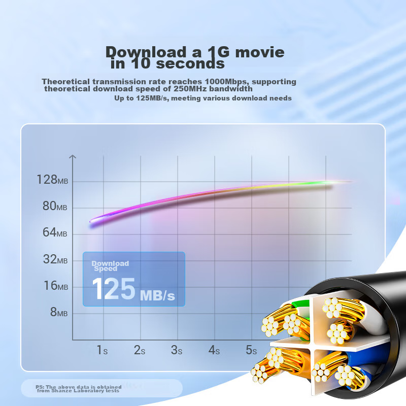 SAMZHE CAT6 Ethernet Cable, Gigabit High-Speed Network Broadband Cable, Category...