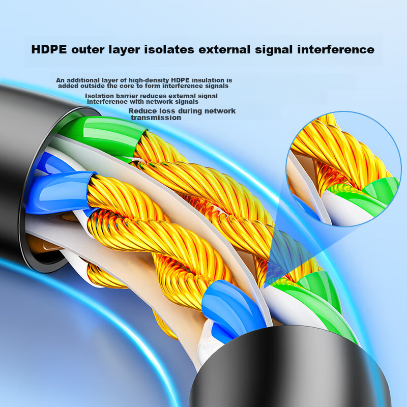 SAMZHE CAT6 Ethernet Cable, Gigabit High-Speed Network Broadband Cable, Category...