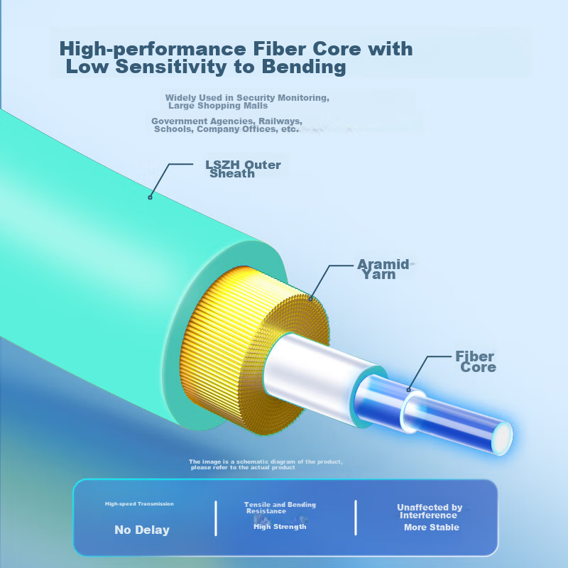 SAMZHE Fiber Optic Patch Cable, Telecom-Grade 10 Gigabit LC-LC Multi-Mode Dual-C...