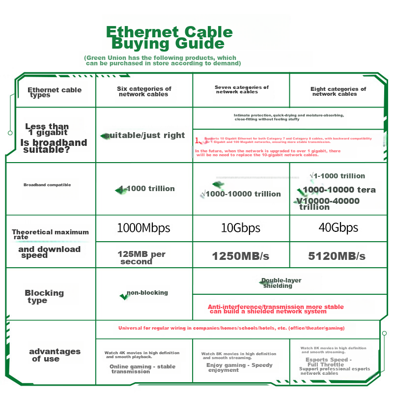 Lulian CAT6 Ethernet Cable, Gigabit Network Broadband Cable, CAT6 Flat Network C...