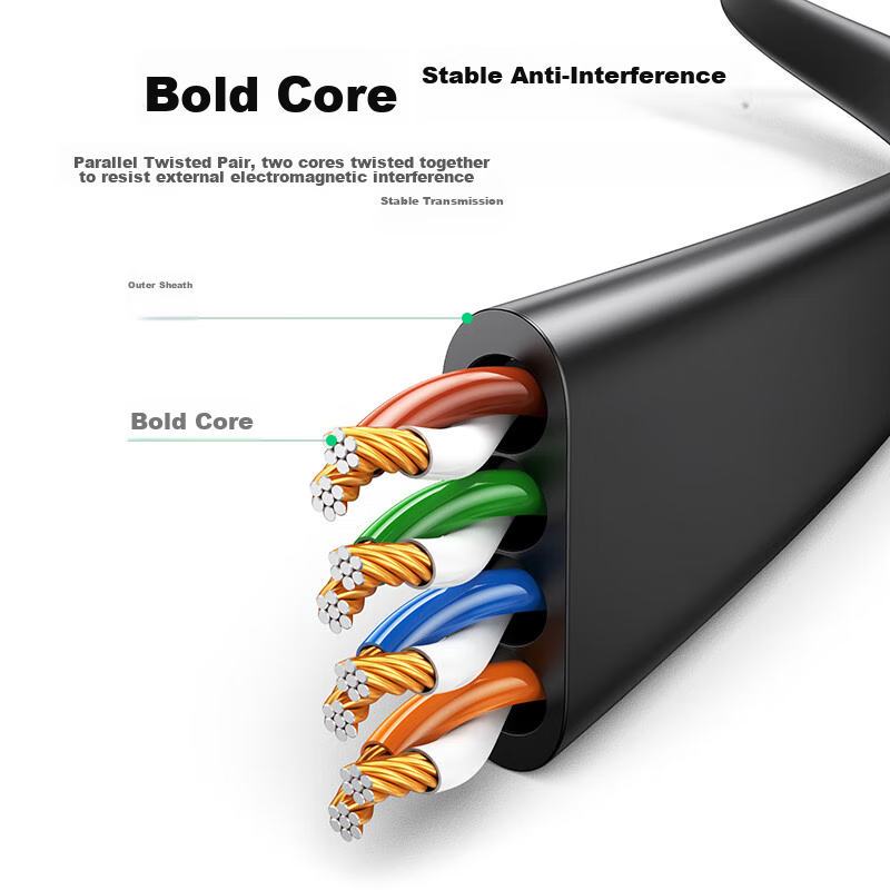 Lulian CAT6 Ethernet Cable, Gigabit Network Broadband Cable, CAT6 Flat Network C...