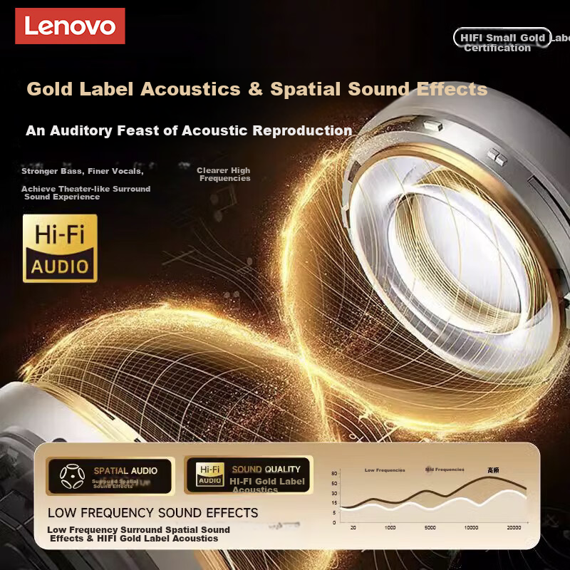 Lenovo [2025 Latest Model] True Wireless Bluetooth Earbuds, In-Ear Call Noise Re...