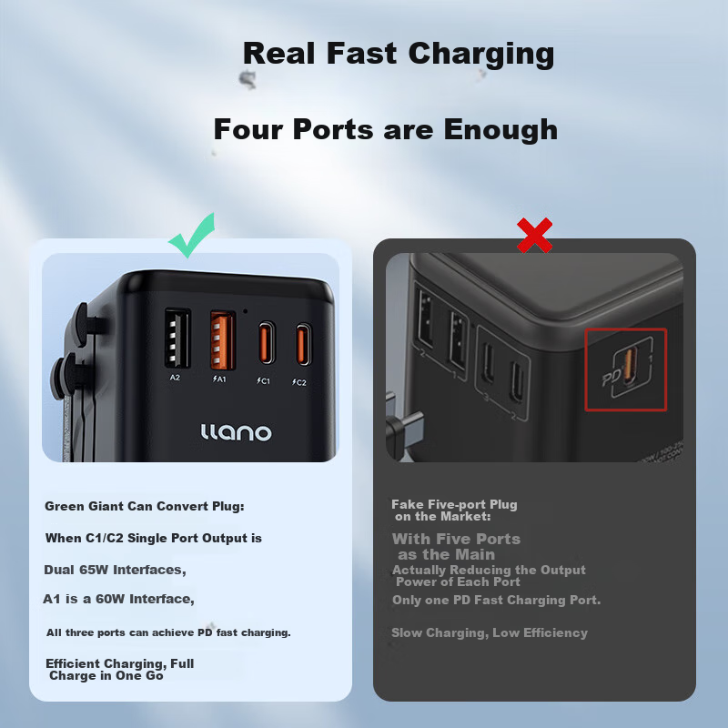 Llano Universal Travel Adapter with PD65W GaN White