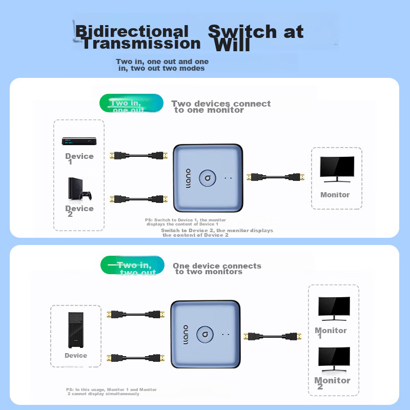 Lvdjenn HDMI 2.0 Switcher Two-In 4K 60Hz Bidirectional Distributor One-To Laptop...