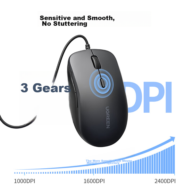 Lulian Mouse, Wired Mouse, Office Mouse, Quiet Mouse, Symmetrical Mouse, for Hom...