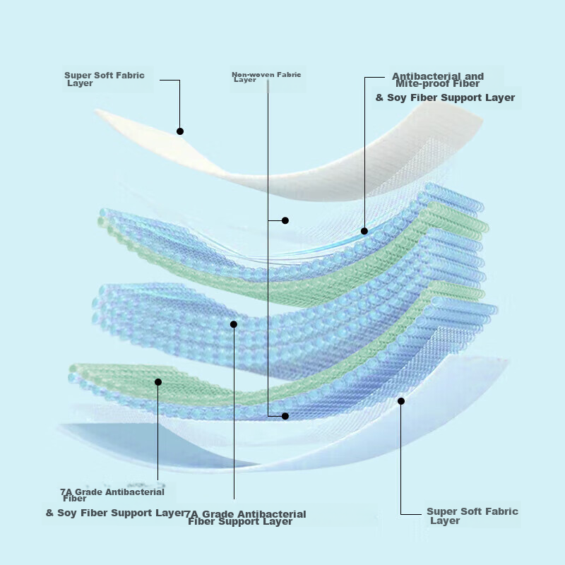 Luolai Home Textiles, Mattress for All Seasons, Thickened Non-Slip Dormitory Sof...
