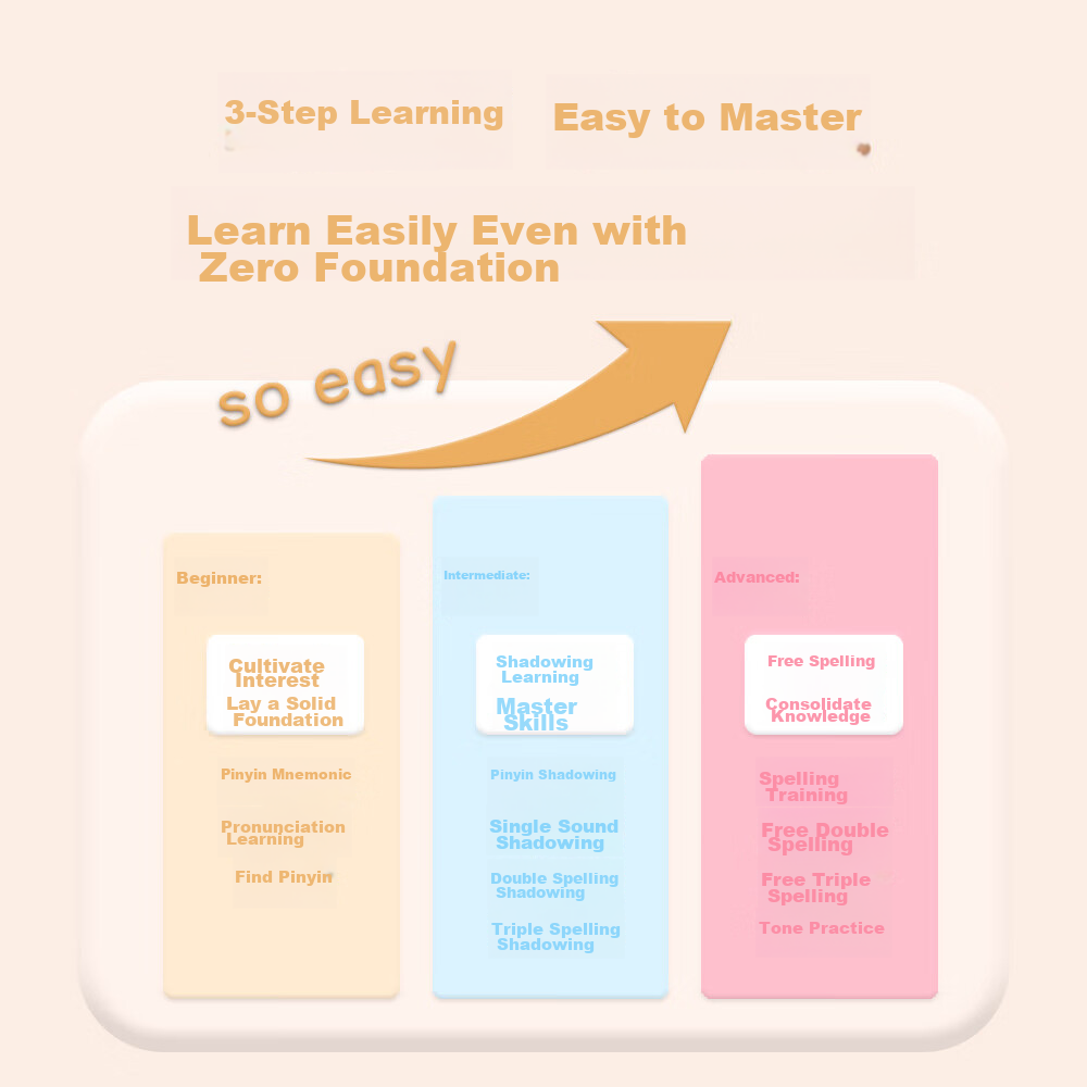 Leilang Children's Pinyin Sound Book for Literacy, Preschool to Elementary Trans...