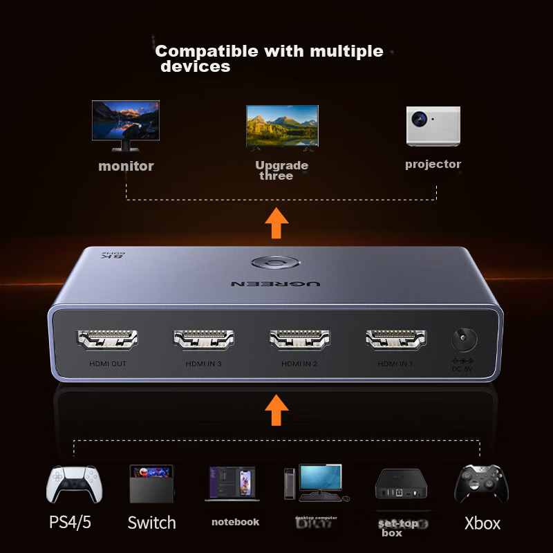 Lulian HDMI Switch 3-In 2.1 Version, 8K60Hz HD Video Sharing Split-Screen, Compa...
